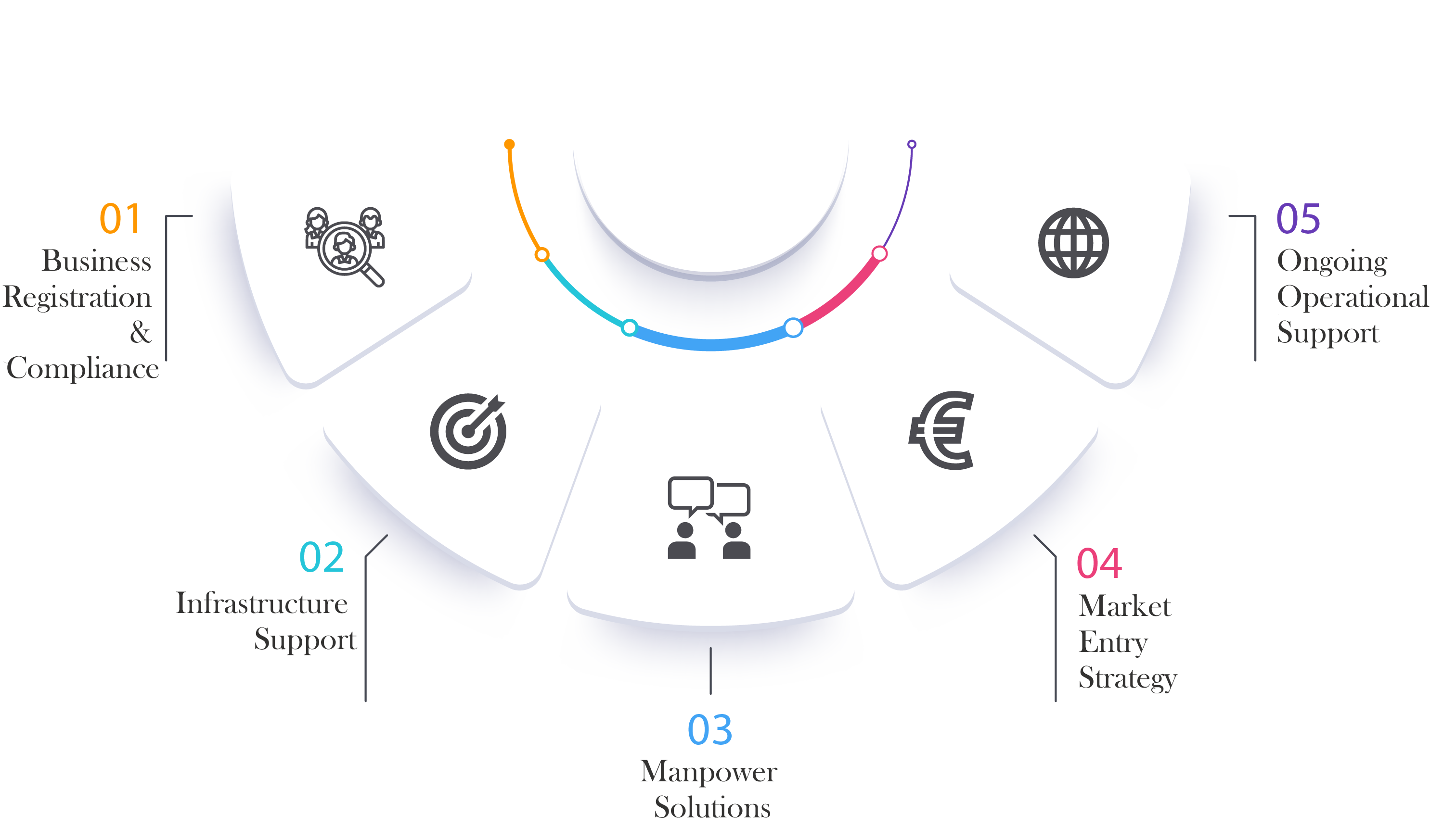 Infographic